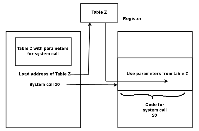 system-calls-in-os