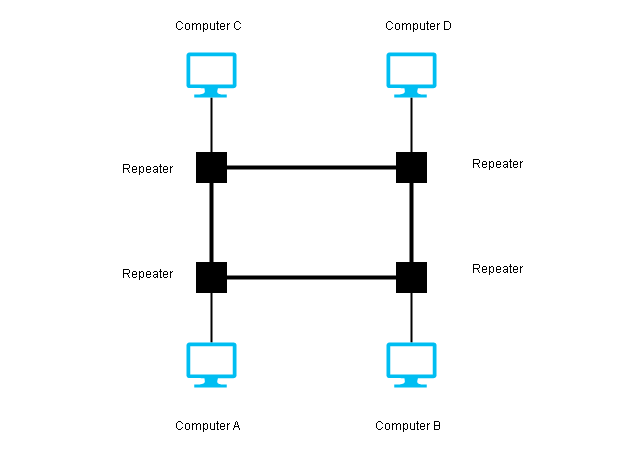 Ring Topology