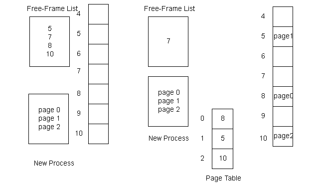 Frame Table