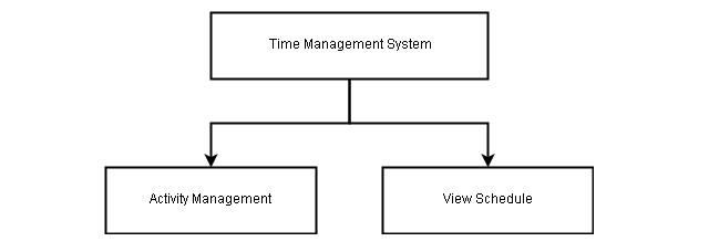 Time Management System Diagram