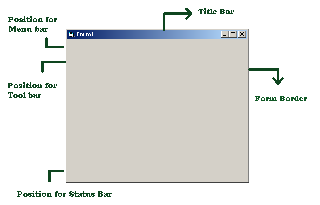 Parts Of VB 6 Form Object