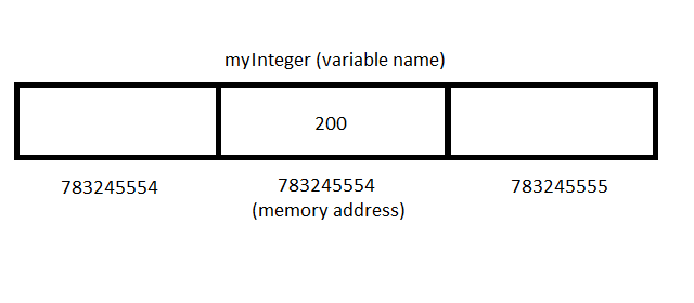 Python Variable Memory Representation