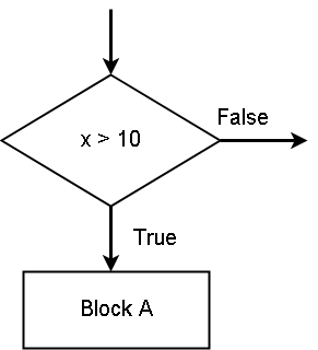 Python If Block