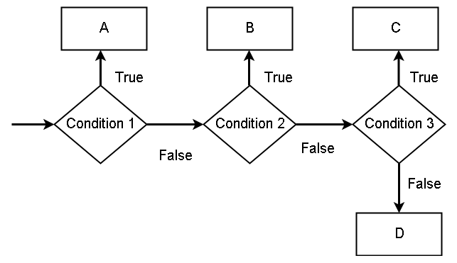 Python If-Else-Elif-Else