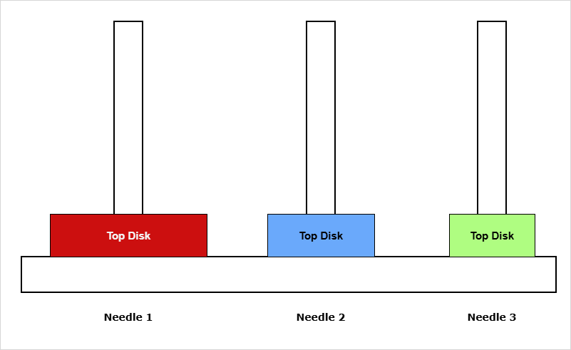 Figure 3 - Move disk from Needle 1 to Needle 2