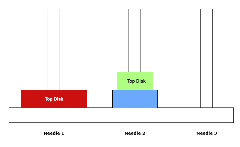 Figure4 - Move disk from Needle 3 to Needle 2