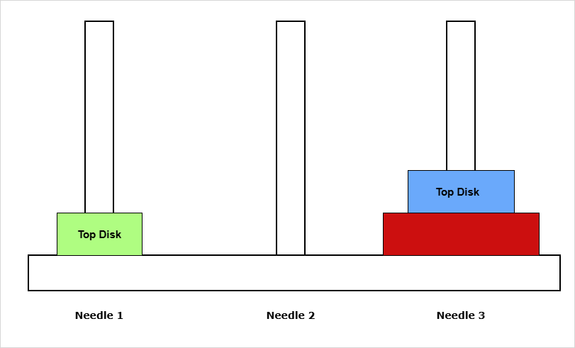 Figure 7 - Move disk from Needle 2 to Needle 3