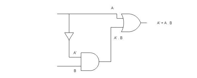Circuit F = A + A' . B