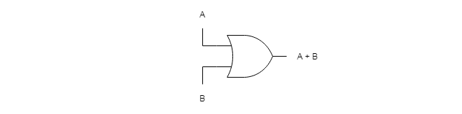 Circuit F = A + B