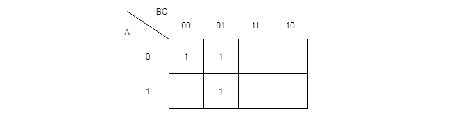 Solution - Three variable map with cells marked which gives output 1