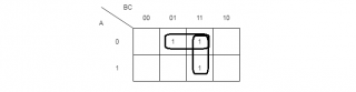 write general structure for 3 variable k map