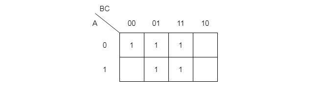 Mark all the cells from the function as 1s.