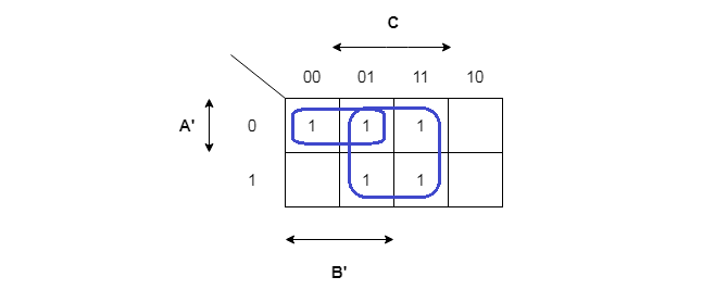 Make group of 2, 4 and 8 for cells with 1