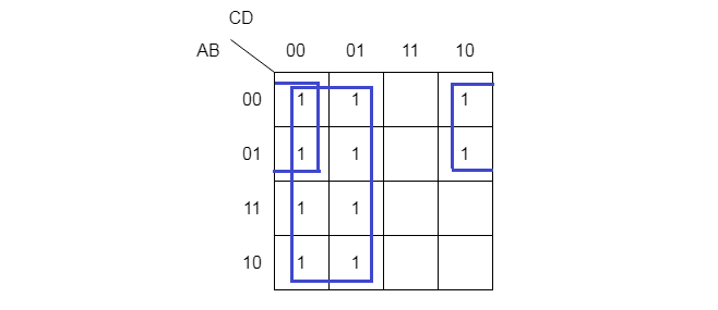 Group All cells with 1s