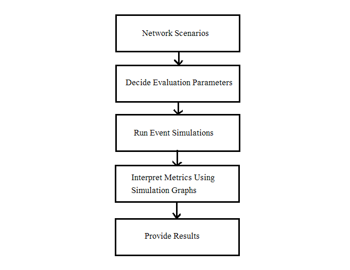 Simulation Method