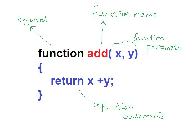 javascript function