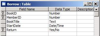 Borrow Table - Library Management System