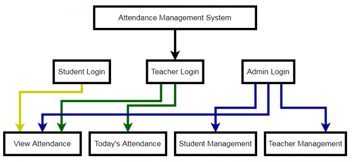 student-attendance-system-use-case-diagram