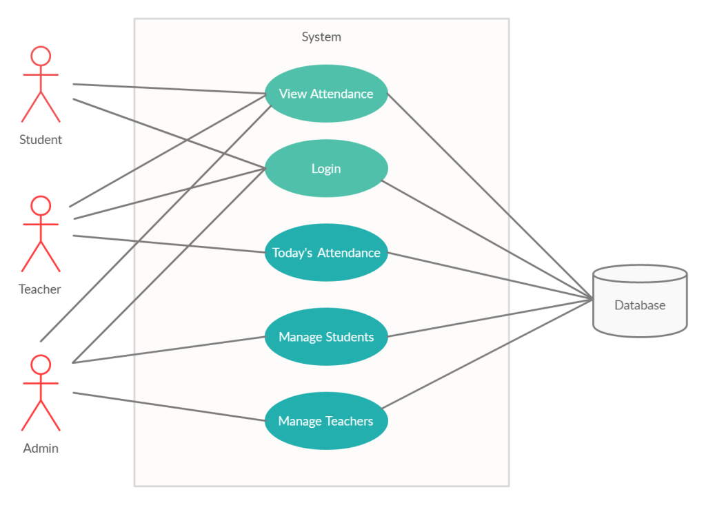 Use-Case Diagram_ Attendance Management System