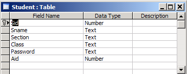 Figure5-Student table in Design view