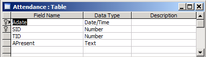Figure7-Attendance Table in Design view