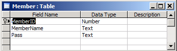 Member Table - Library Management System