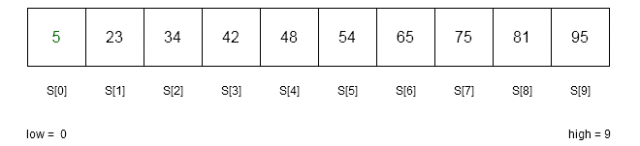 Fibonacci Search Algorithm - Notesformsc