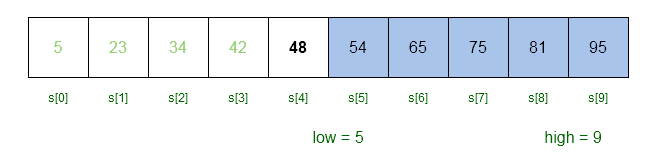 Figure 2- The previous mid value was 48 which is less than key 65; therefore, we will search the upper half of the array.