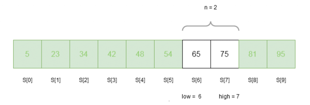 Fibonacci Search Algorithm - Notesformsc