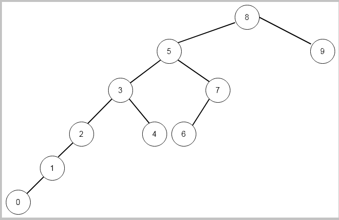Figure 5- Fibonacci Search Decision Tree