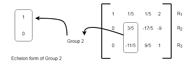 Figure 2 - Change Group 2 into row echelon form by performing row operations.