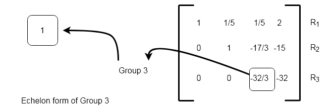 Figure 3 - Group 3 of the augmented matrix is only leading 1 of row 3