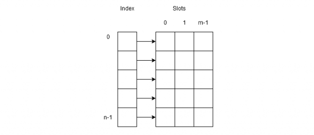 algorithms-archives-notesformsc