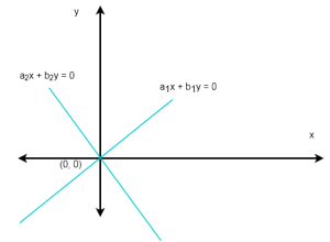 Homogeneous System Of Linear Equations - Notesformsc