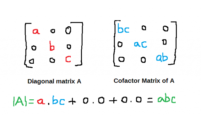 inverse-of-diagonal-matrix-notesformsc