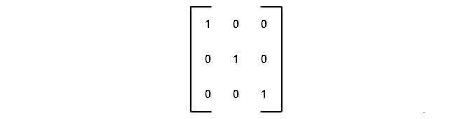 Figure 2 - Identity matrix is a n x n square matrix.