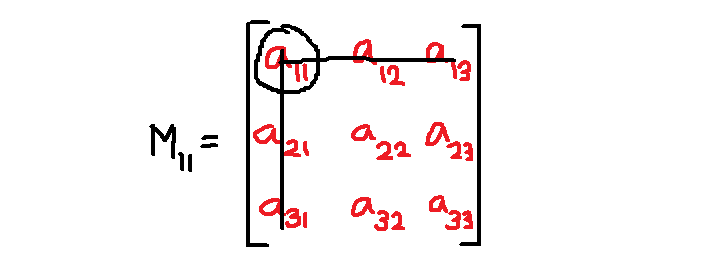 Figure3 - Cross out row and column that intersect the select element a11
