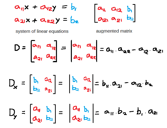 Figure1- Determinant of x-matrix and y-matrix must be obtained along with determinant of 2 x 2 matrix.