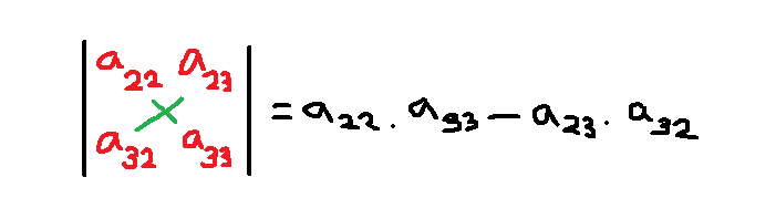Figure 4 - Compute minor M11 from the smaller 2 x 2 matrix 
