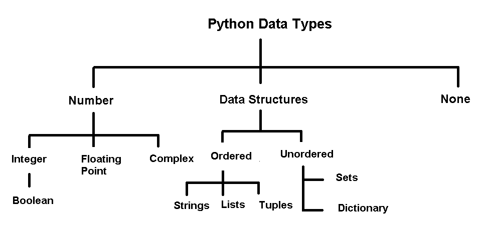 guide-to-python-dictionary-data-with-its-methods