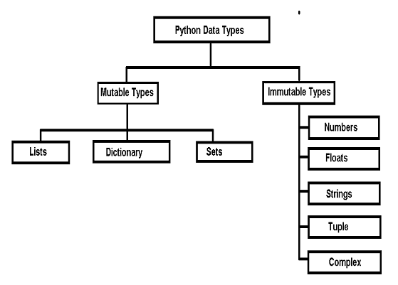 python-mutable-and-immutable-type-examples-notesformsc