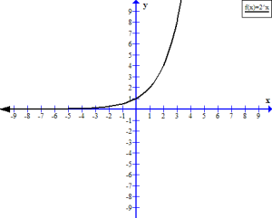 Inverse Functions - Notesformsc