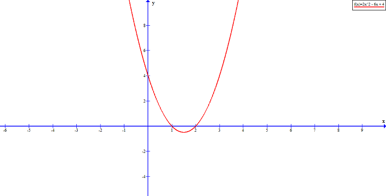Figure 2 - Fundamental Theorem Of Algebra