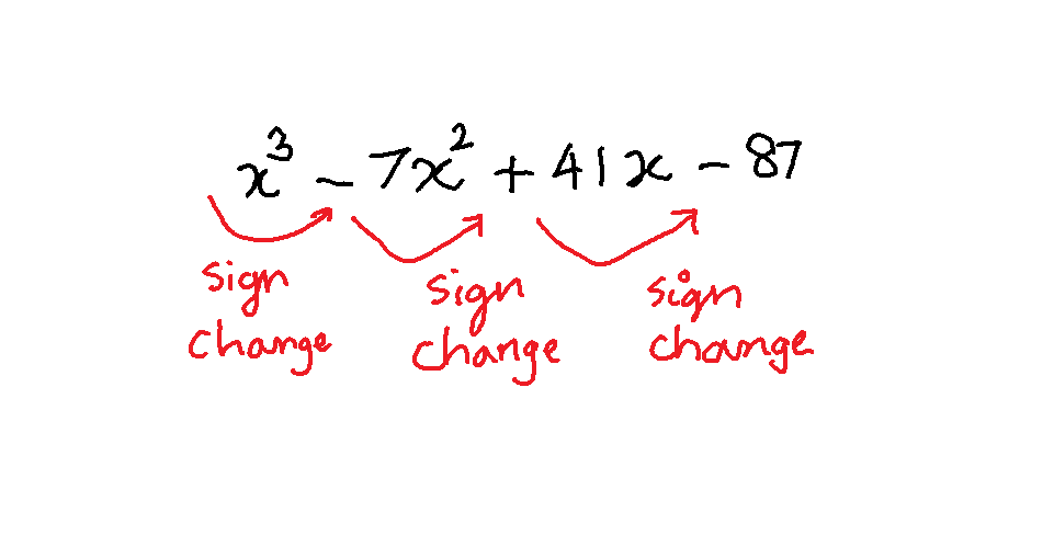 Figure 3 - Rules of Signs Change