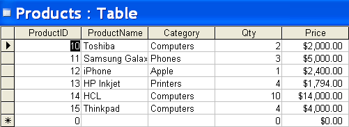 Figure 1 - Product table with data
