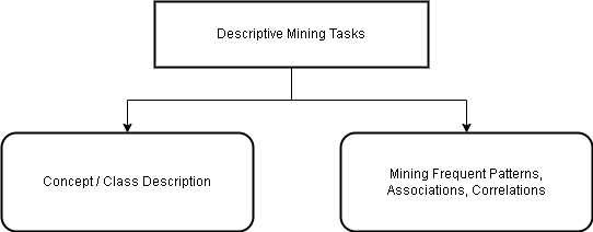 kind-of-patterns-in-data-mining-notesformsc