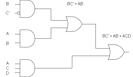 Figure 4 - Circuit for F = F=BC' + AB + ACD