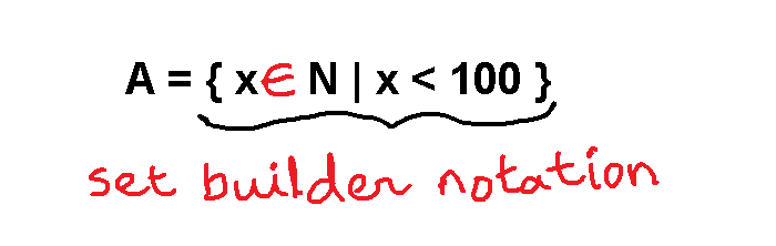 Figure 6 - Set builder notation