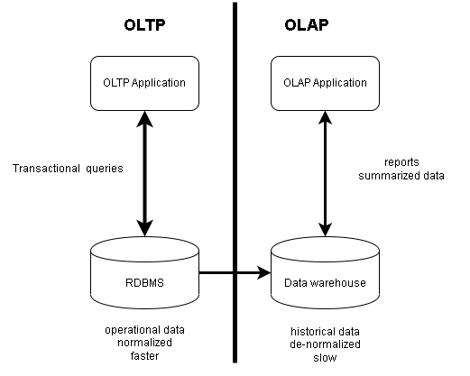 adventureworks olap database diagram