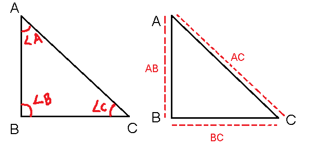 Figure 1 - Find trig ratios based on degrees or sides of a right triangle...